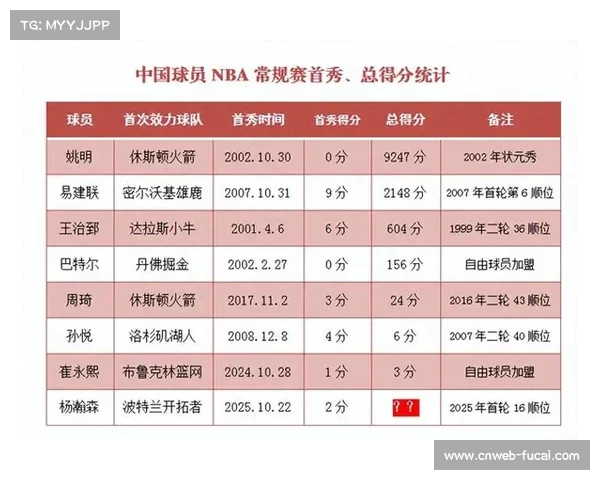 杨瀚森NBA表现稳步提升，逐步适应比赛节奏
